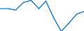 Unit of measure: Percentage / Sex: Total / Age class: Total / Income situation in relation to the risk of poverty threshold: Below 60% of median equivalised income / Geopolitical entity (reporting): Latvia