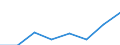 Unit of measure: Percentage / Sex: Total / Age class: Total / Income situation in relation to the risk of poverty threshold: Below 60% of median equivalised income / Geopolitical entity (reporting): Iceland