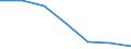 Unit of measure: Percentage / Sex: Total / Age class: Total / Risk of poverty threshold: Total / Geopolitical entity (reporting): Albania