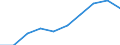 Unit of measure: Percentage / Sex: Total / Age class: Total / Income situation in relation to the risk of poverty threshold: Above 60% of median equivalised income / Geopolitical entity (reporting): Euro area – 20 countries (from 2023)