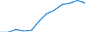 Unit of measure: Percentage / Sex: Total / Age class: Total / Income situation in relation to the risk of poverty threshold: Above 60% of median equivalised income / Geopolitical entity (reporting): Belgium