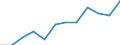 Unit of measure: Percentage / Sex: Total / Age class: Total / Income situation in relation to the risk of poverty threshold: Above 60% of median equivalised income / Geopolitical entity (reporting): Denmark