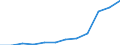 Unit of measure: Percentage / Sex: Total / Age class: Total / Income situation in relation to the risk of poverty threshold: Above 60% of median equivalised income / Geopolitical entity (reporting): Germany