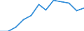 Unit of measure: Percentage / Sex: Total / Age class: Total / Income situation in relation to the risk of poverty threshold: Above 60% of median equivalised income / Geopolitical entity (reporting): Latvia