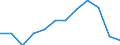 Unit of measure: Percentage / Sex: Total / Age class: Total / Income situation in relation to the risk of poverty threshold: Above 60% of median equivalised income / Geopolitical entity (reporting): Netherlands