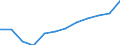 Unit of measure: Percentage / Sex: Total / Age class: Total / Income situation in relation to the risk of poverty threshold: Above 60% of median equivalised income / Geopolitical entity (reporting): Sweden