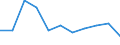 Unit of measure: Percentage / Sex: Total / Age class: Total / Income situation in relation to the risk of poverty threshold: Above 60% of median equivalised income / Geopolitical entity (reporting): Switzerland