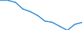 Unit of measure: Percentage / Sex: Total / Age class: Total / Risk of poverty threshold: Above 60% / Geopolitical entity (reporting): Türkiye