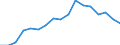 Altersklasse: Insgesamt / Geschlecht: Insgesamt / Maßeinheit: Verhältnis / Geopolitische Meldeeinheit: Euroraum - 19 Länder (2015-2022)