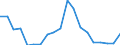 Age class: Total / Sex: Total / Unit of measure: Ratio / Geopolitical entity (reporting): Estonia