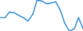 Age class: Total / Sex: Total / Unit of measure: Ratio / Geopolitical entity (reporting): Greece