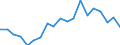 Age class: Total / Sex: Total / Unit of measure: Ratio / Geopolitical entity (reporting): Italy