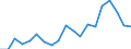 Age class: Total / Sex: Total / Unit of measure: Ratio / Geopolitical entity (reporting): Luxembourg