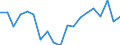 Age class: Total / Sex: Total / Unit of measure: Ratio / Geopolitical entity (reporting): Netherlands