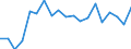 Age class: Total / Sex: Total / Unit of measure: Ratio / Geopolitical entity (reporting): Austria