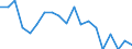 Age class: Total / Sex: Total / Unit of measure: Ratio / Geopolitical entity (reporting): Slovakia