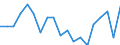 Age class: Total / Sex: Total / Unit of measure: Ratio / Geopolitical entity (reporting): Finland