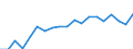 Age class: Total / Sex: Total / Unit of measure: Ratio / Geopolitical entity (reporting): Sweden