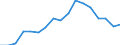 Altersklasse: Insgesamt / Geschlecht: Männer / Maßeinheit: Verhältnis / Geopolitische Meldeeinheit: Euroraum - 19 Länder (2015-2022)