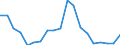 Age class: Total / Sex: Males / Unit of measure: Ratio / Geopolitical entity (reporting): Estonia