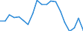 Age class: Total / Sex: Males / Unit of measure: Ratio / Geopolitical entity (reporting): Greece