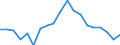 Age class: Total / Sex: Males / Unit of measure: Ratio / Geopolitical entity (reporting): Slovenia