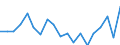 Age class: Total / Sex: Males / Unit of measure: Ratio / Geopolitical entity (reporting): Finland