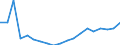 Age class: Total / Sex: Males / Unit of measure: Ratio / Geopolitical entity (reporting): Norway