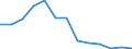 Altersklasse: Insgesamt / Geschlecht: Männer / Maßeinheit: Verhältnis / Geopolitische Meldeeinheit: Serbien