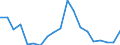 Age class: Total / Sex: Females / Unit of measure: Ratio / Geopolitical entity (reporting): Estonia