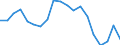 Age class: Total / Sex: Females / Unit of measure: Ratio / Geopolitical entity (reporting): Greece