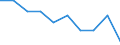 Altersklasse: Insgesamt / Statistische Information: Gini-Koeffizient (skaliert von 0 bis 100) / Geopolitische Meldeeinheit: Euroraum - 20 Länder (ab 2023)