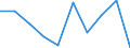 Altersklasse: Insgesamt / Statistische Information: Gini-Koeffizient (skaliert von 0 bis 100) / Geopolitische Meldeeinheit: Deutschland