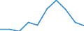 Altersklasse: Insgesamt / Statistische Information: Gini-Koeffizient (skaliert von 0 bis 100) / Geopolitische Meldeeinheit: Luxemburg