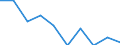 Altersklasse: Insgesamt / Statistische Information: Gini-Koeffizient (skaliert von 0 bis 100) / Geopolitische Meldeeinheit: Slowakei