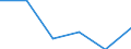 Statistical information: Median equivalised income / Risk of poverty threshold: Below 60% / Unit of measure: Percentage / Age class: Total / Sex: Total / Geopolitical entity (reporting): Euro area (EA11-1999, EA12-2001, EA13-2007, EA15-2008, EA16-2009, EA17-2011, EA18-2014, EA19-2015, EA20-2023, EA21-2026)