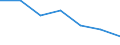 Statistical information: Median equivalised income / Risk of poverty threshold: Below 60% / Unit of measure: Percentage / Age class: Total / Sex: Total / Geopolitical entity (reporting): Spain