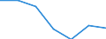 Statistical information: Median equivalised income / Risk of poverty threshold: Below 60% / Unit of measure: Percentage / Age class: Total / Sex: Total / Geopolitical entity (reporting): Luxembourg