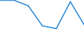 Statistical information: Median equivalised income / Risk of poverty threshold: Below 60% / Unit of measure: Percentage / Age class: Total / Sex: Total / Geopolitical entity (reporting): Netherlands
