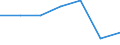 Statistical information: Median equivalised income / Risk of poverty threshold: Below 60% / Unit of measure: Percentage / Age class: Total / Sex: Total / Geopolitical entity (reporting): Austria