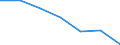 Statistical information: Median equivalised income / Risk of poverty threshold: Below 60% / Unit of measure: Percentage / Age class: Total / Sex: Total / Geopolitical entity (reporting): Romania