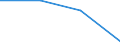 Statistical information: Median equivalised income / Risk of poverty threshold: Below 60% / Unit of measure: Percentage / Age class: Total / Sex: Total / Geopolitical entity (reporting): Iceland
