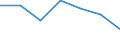 Statistical information: Median equivalised income / Risk of poverty threshold: Below 60% / Unit of measure: Percentage / Age class: Total / Sex: Total / Geopolitical entity (reporting): Norway