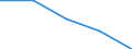 Income and living conditions indicator: At risk of poverty rate (cut-off point: 60% of median equivalised income after social transfers) / Unit of measure: Percentage / Age class: Total / Sex: Total / Geopolitical entity (reporting): Estonia