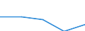 Income and living conditions indicator: At risk of poverty rate (cut-off point: 60% of median equivalised income after social transfers) / Unit of measure: Percentage / Age class: Total / Sex: Total / Geopolitical entity (reporting): Finland