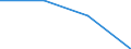 Income and living conditions indicator: At risk of poverty rate (cut-off point: 60% of median equivalised income after social transfers) / Unit of measure: Percentage / Age class: Total / Sex: Total / Geopolitical entity (reporting): Switzerland