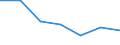 Statistical information: Median equivalised income / Risk of poverty threshold: Below 60% / Unit of measure: Percentage / Age class: Total / Sex: Males / Geopolitical entity (reporting): European Union - 27 countries (from 2020)