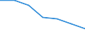 Statistical information: Median equivalised income / Risk of poverty threshold: Below 60% / Unit of measure: Percentage / Age class: Total / Sex: Males / Geopolitical entity (reporting): Bulgaria