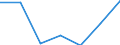Statistical information: Median equivalised income / Risk of poverty threshold: Below 60% / Unit of measure: Percentage / Age class: Total / Sex: Males / Geopolitical entity (reporting): Czechia