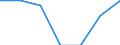 Statistical information: Median equivalised income / Risk of poverty threshold: Below 60% / Unit of measure: Percentage / Age class: Total / Sex: Males / Geopolitical entity (reporting): Denmark